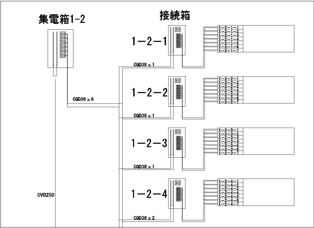 太陽光パネル・接続箱接続図