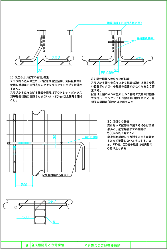 電気設備工事 施工計画書 - 本