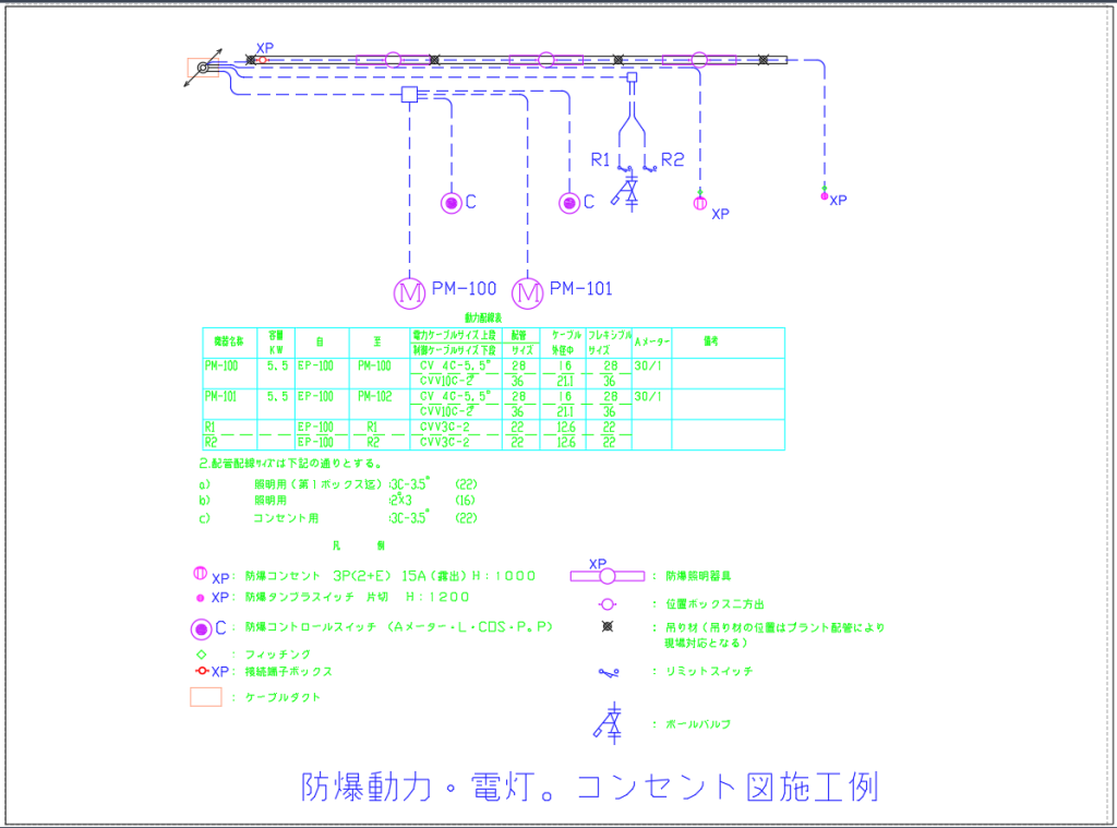 工場防爆　動力・電灯・コンセント図例